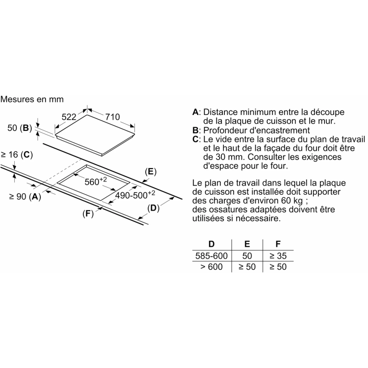 Dimensions table induction ED751FPBF